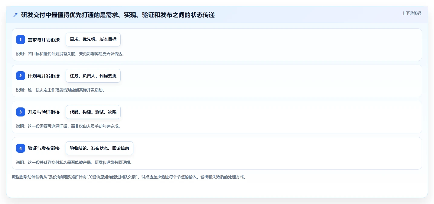 2026年企业级研发管理平台选型指南：5款主流工具深度对比
