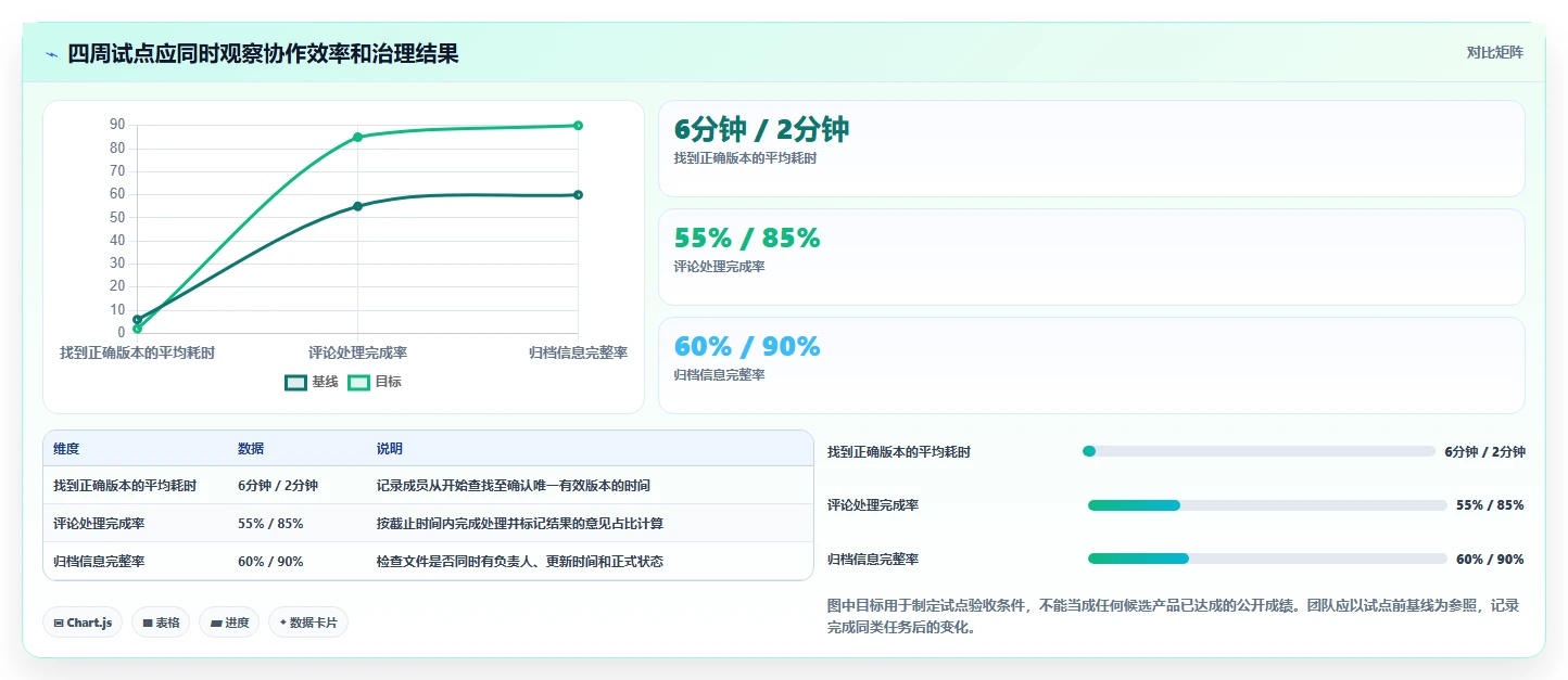 2026年协同编辑系统大盘点:6款最受欢迎的团队协作工具