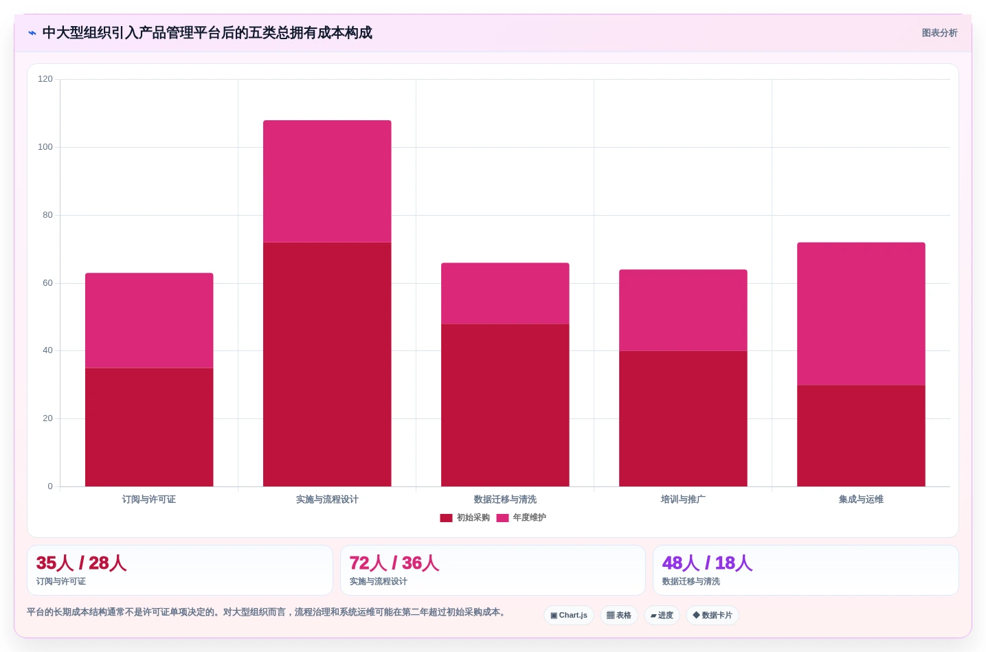 项目经理必读:2026年度8大软件产品管理平台深度评测