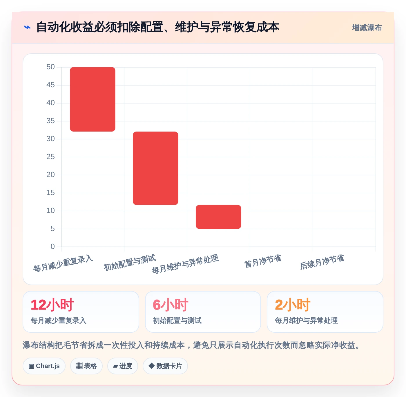 突破生产力瓶颈:2026年最值得投资的5款快速提高工作效率的工具