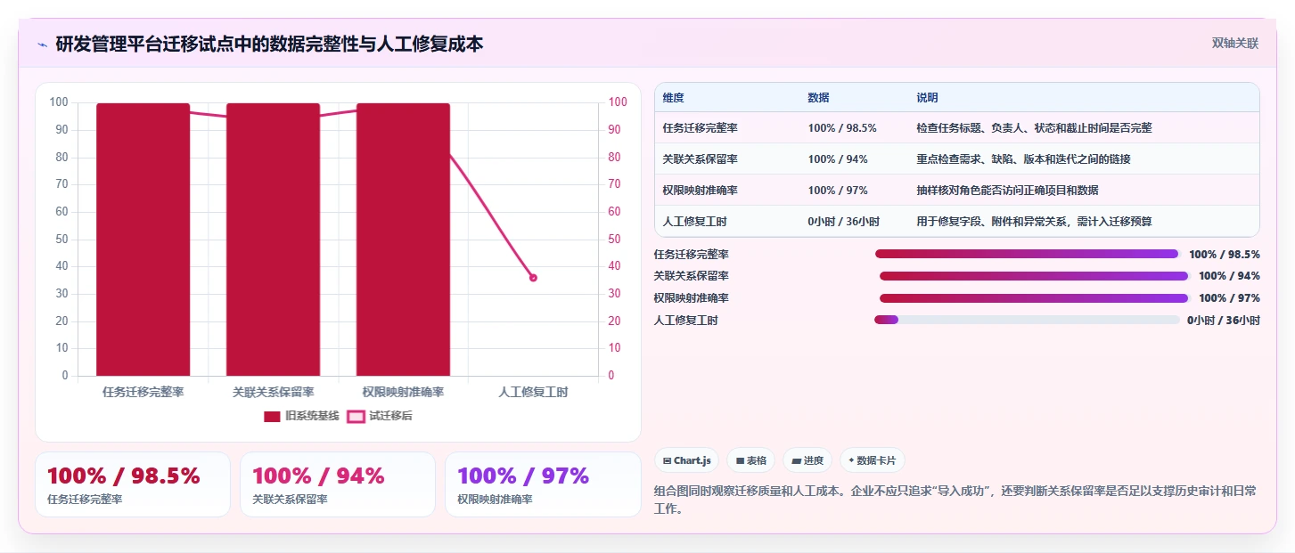 2026年效率神器:6款顶级项目管理软件或协作平台深度对比