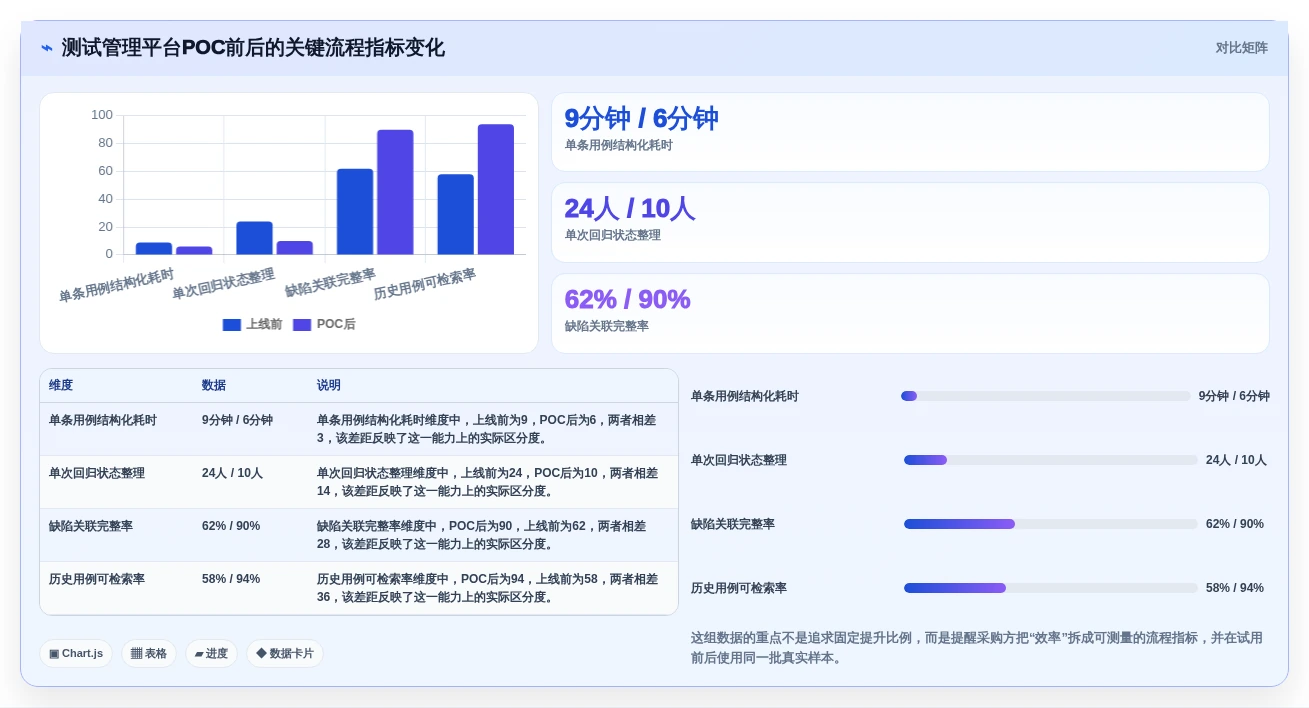 2026年效率之选:10大地图测试用例工具深度对比
