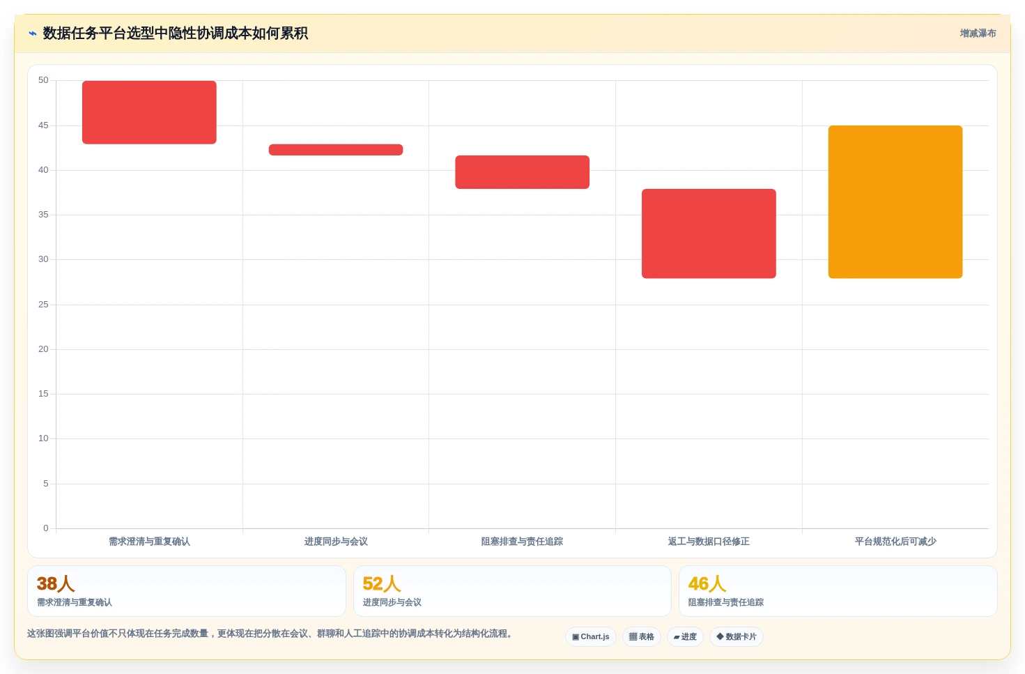数据任务管理平台选型指南：2026年不可错过的6大关键考量因素