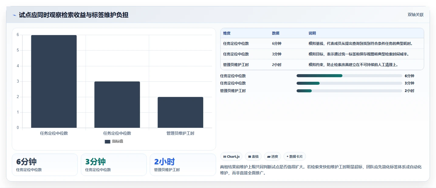 解锁团队生产力:2026年最值得投资的5大工作任务标签软件