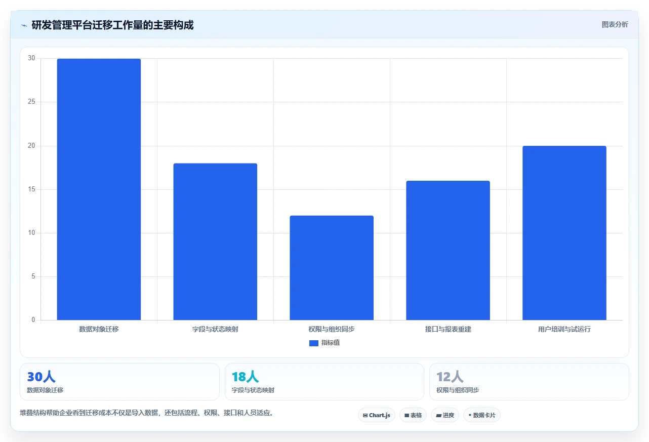 从新手到大师：2026年AI软件开发平台选型指南，6款必备工具推荐
