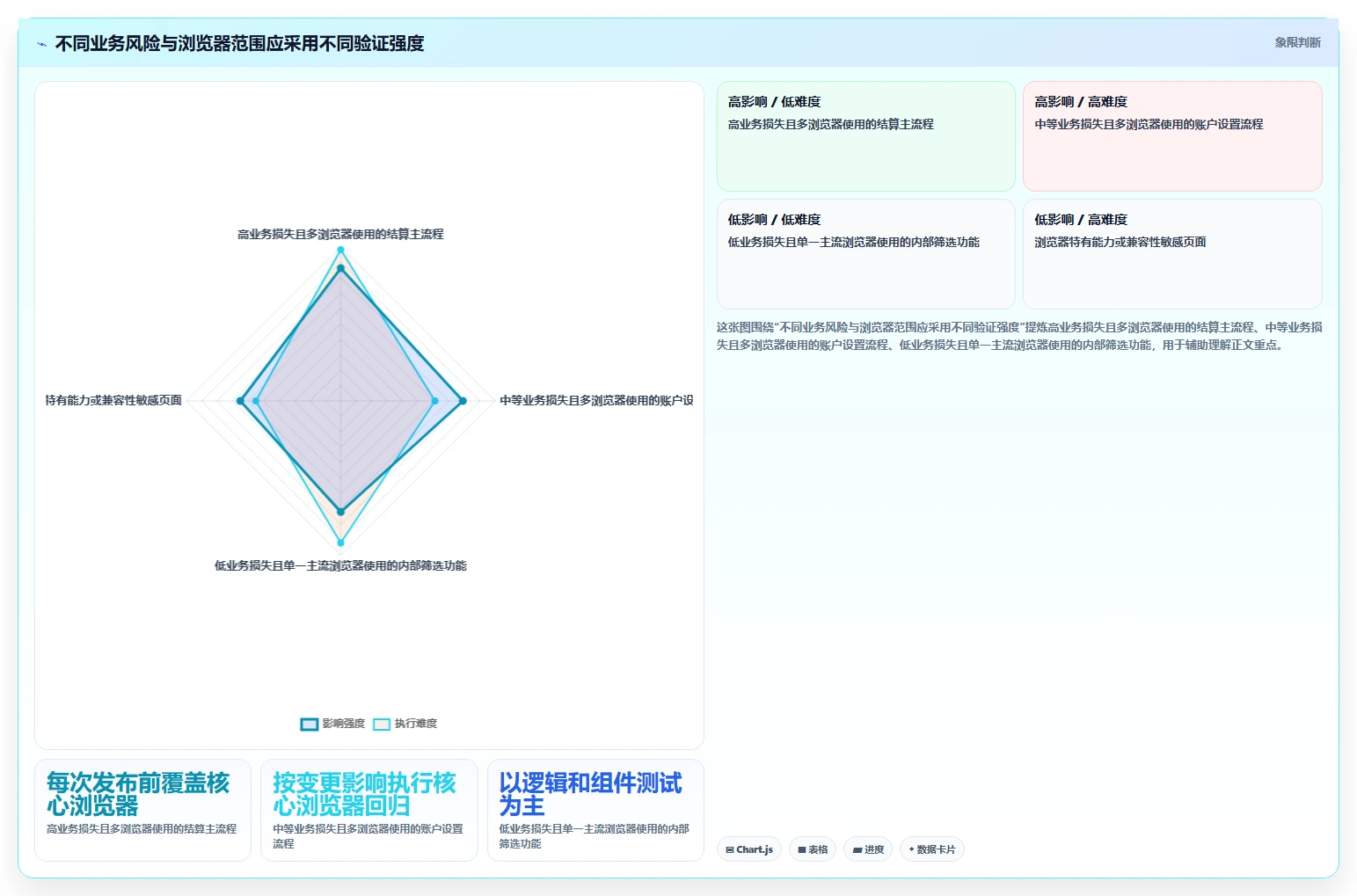 2026年前端自动化测试工具大盘点:6款提升效率的必备神器