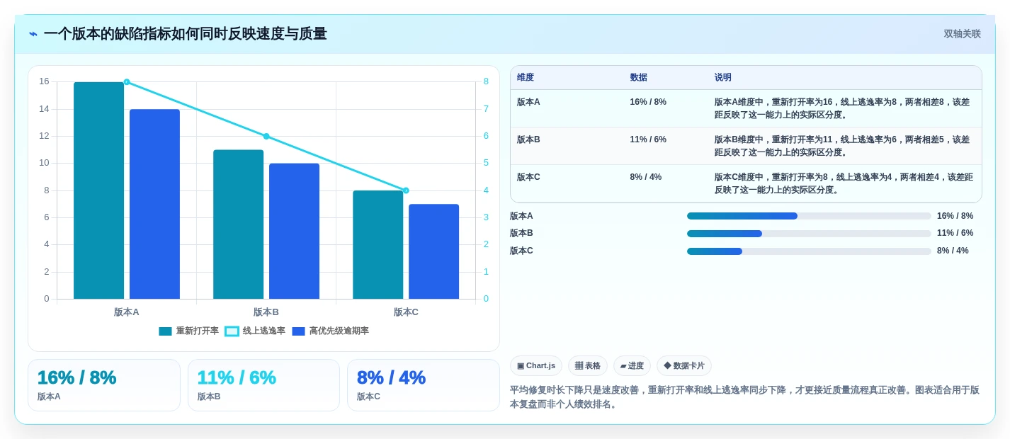 2026年必看:6款顶级开发bug管理工具对比,助你打造高效研发团队