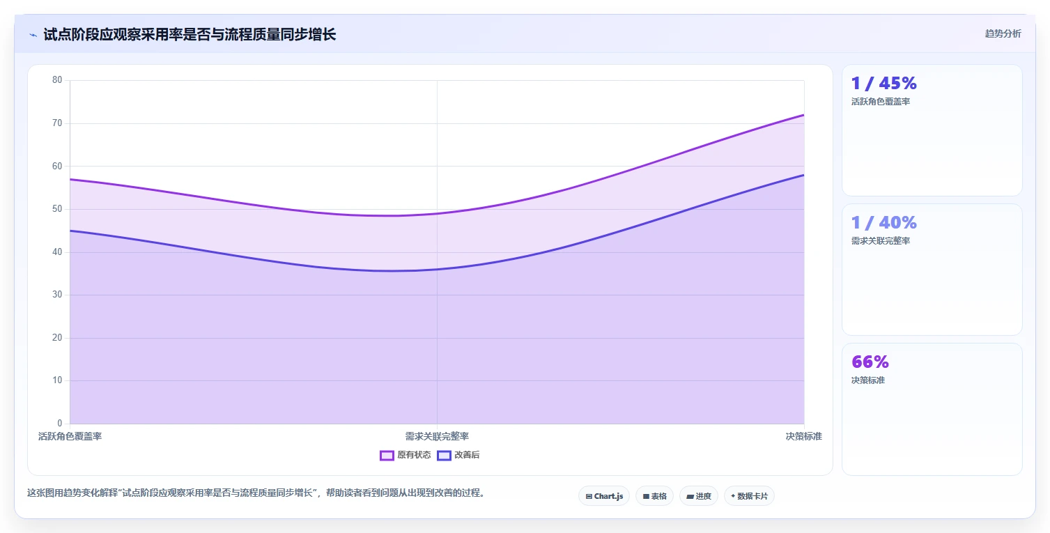 产品经理必读:2026年7款顶级产品管理工具深度对比
