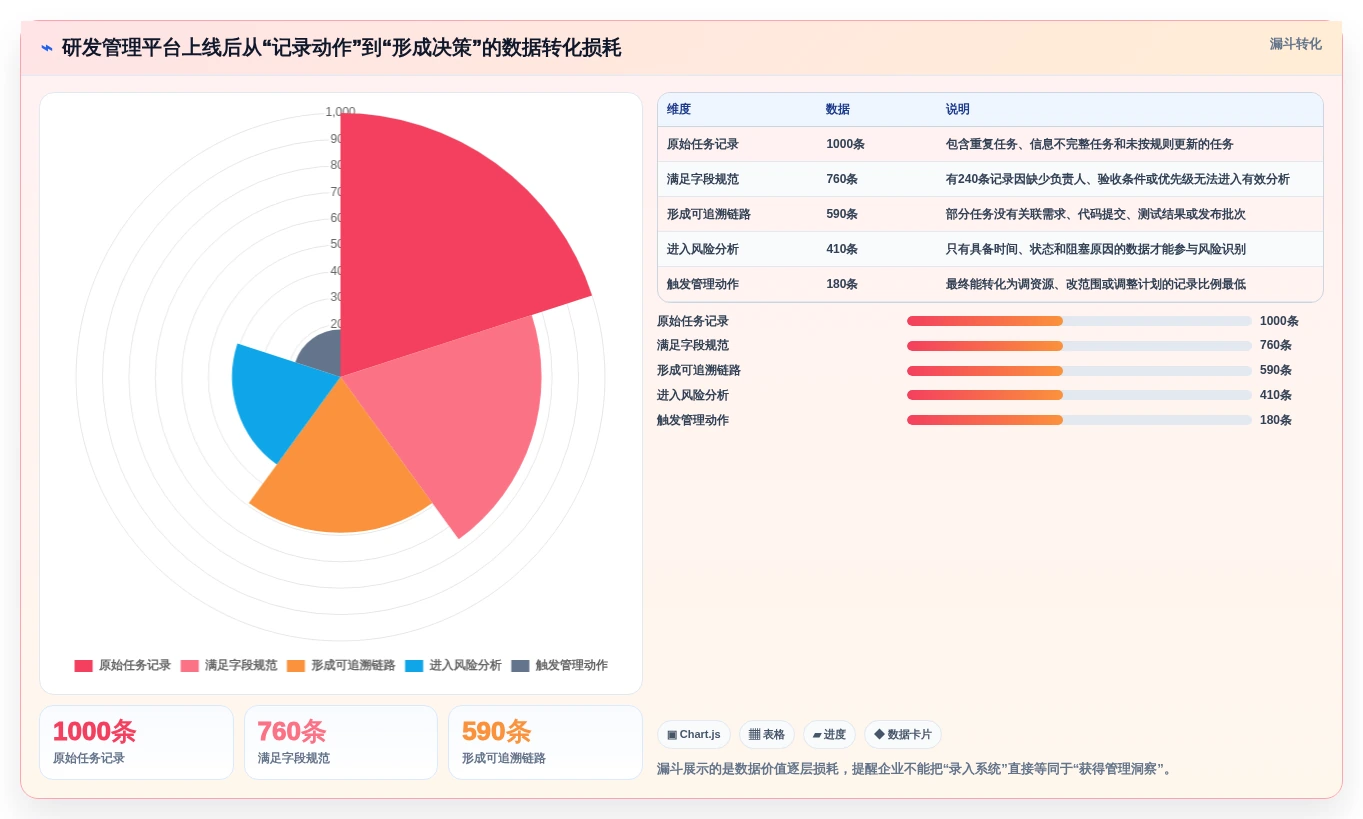 突破研发瓶颈:2026年度5款最具创新力的企业研发项目管理软件盘点