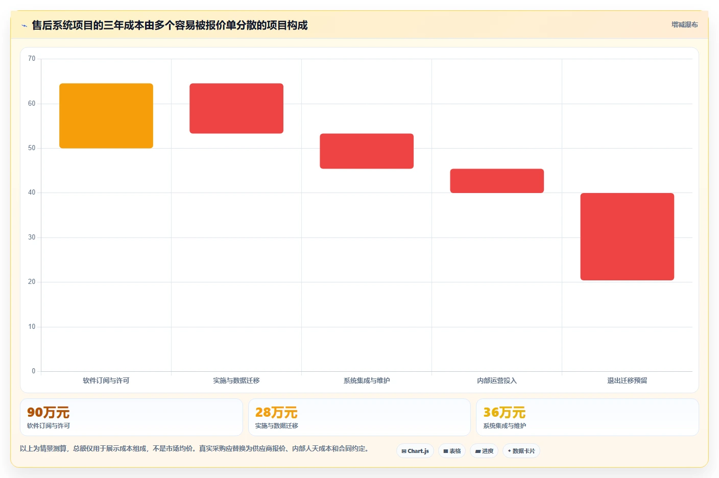 项目经理必读:如何挑选最适合的售后项目管理系统?2026年选型指南