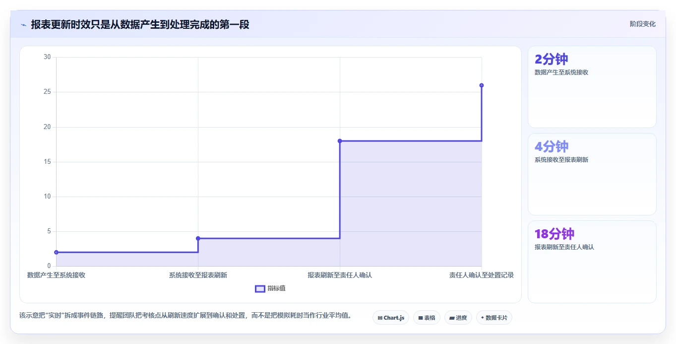 企业效率提升必备：2026年度5款热门生产报表系统推荐