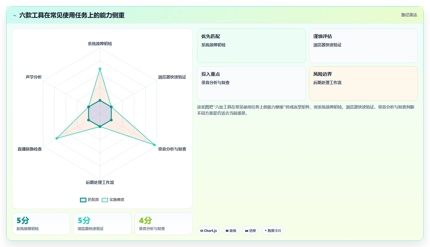 选对麦克风测试工具很重要!2026年6大热门产品深度对比