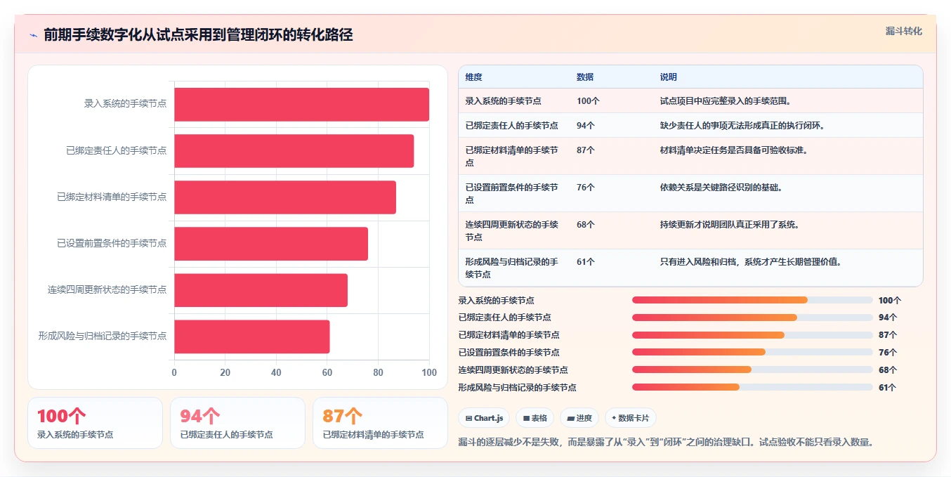 2026年项目前期手续管理软件大盘点：6款提升效率的顶级工具