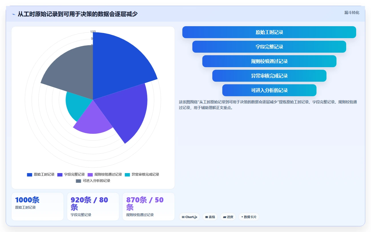 2026年效率革命:6大mes工时集成系统工具全面对比