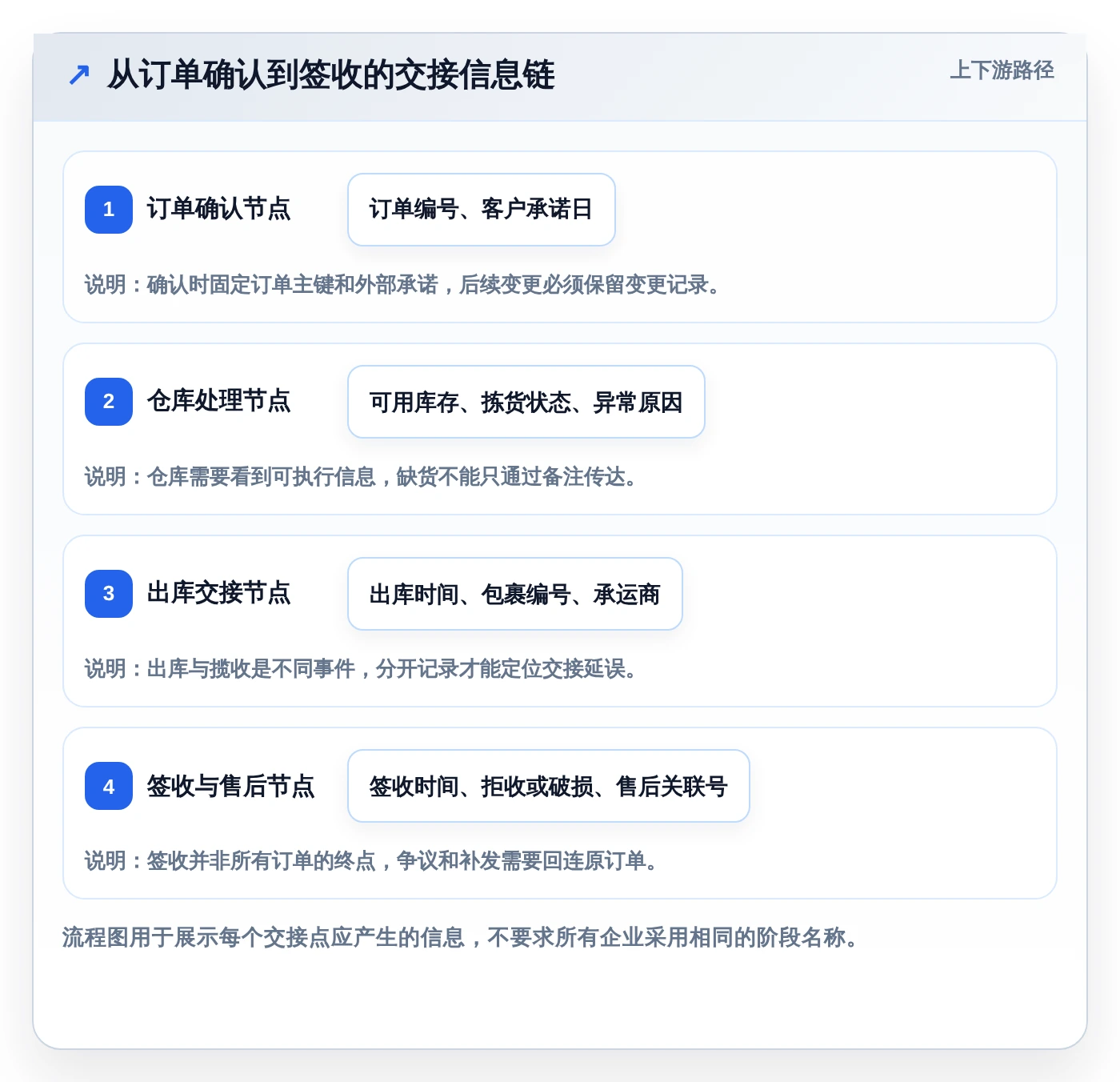 提升订单管理效率:2026年不可错过的5款订单进度跟踪表模板推荐