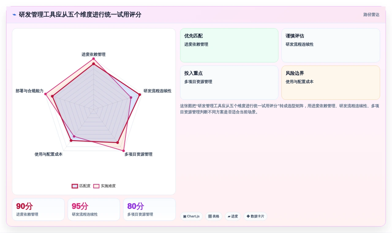解密2026年热门项目进度计划用什么软件:8款研发管理工具全面评测
