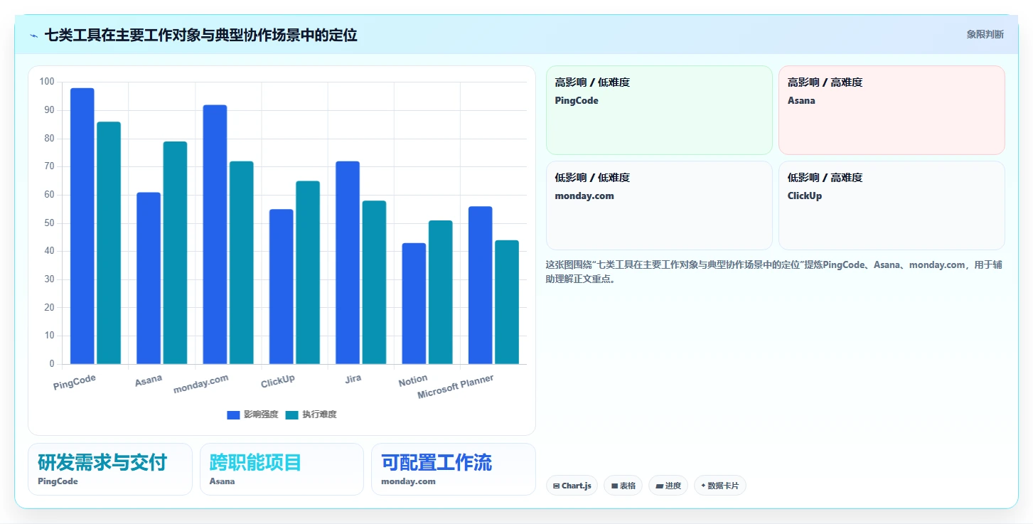 提升团队生产力:2026年必备的7款顶级协同管理工具盘点