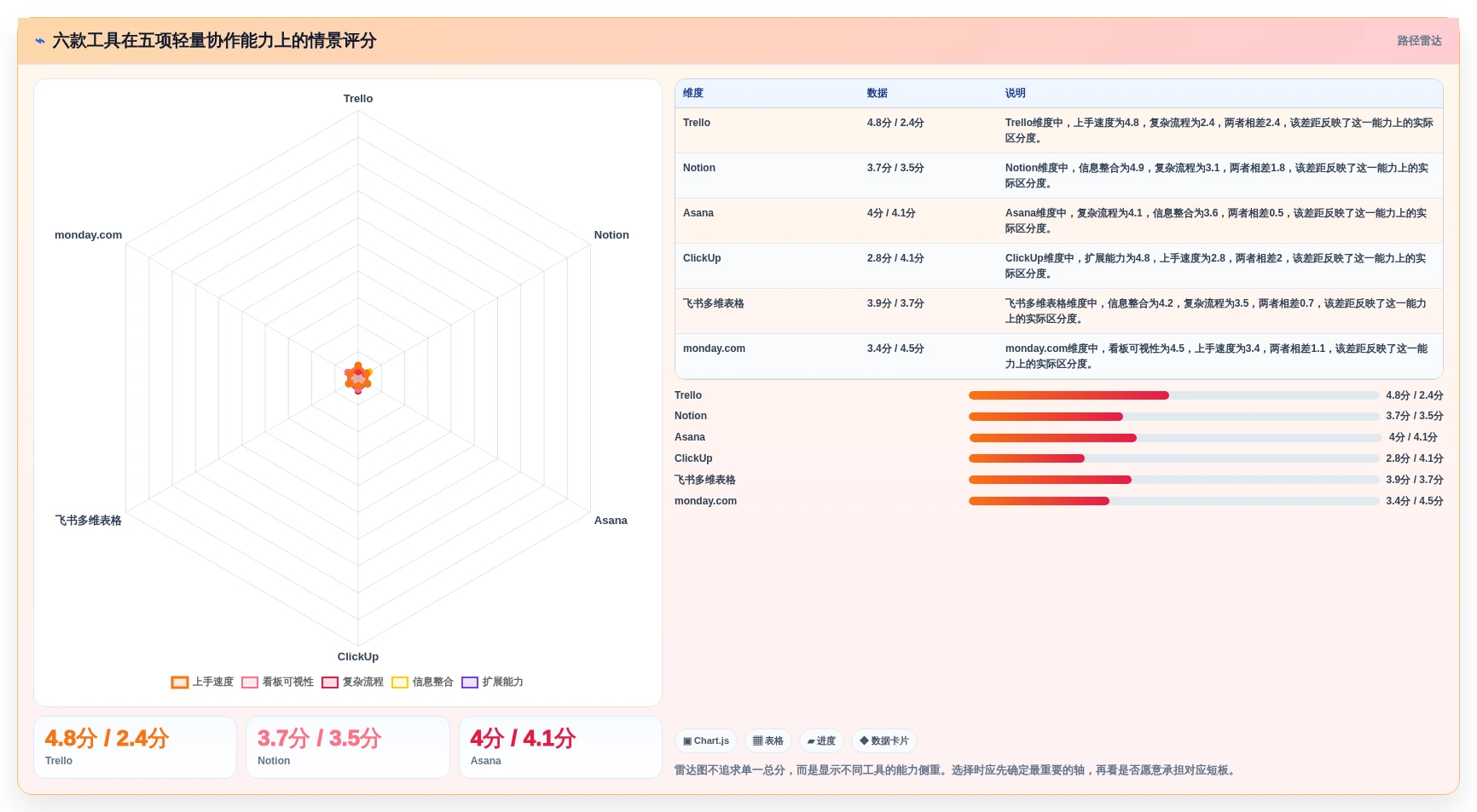 2026年效率之选:6款简单项目管理工具全面对比