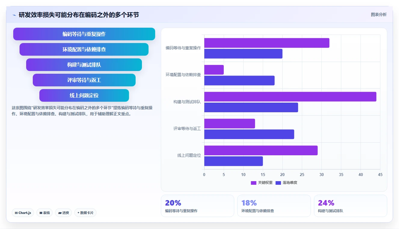 提升研发效率的秘密：2026年不可错过的7款开发提供工具