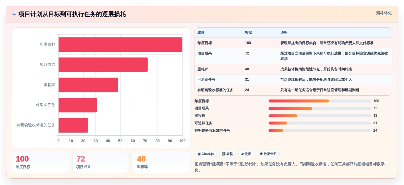 2026年必备:6款顶级项目计划管理工具全面对比