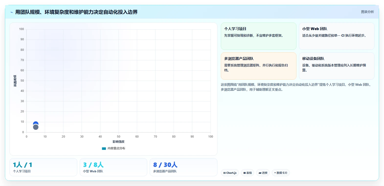 从入门到精通：2026年软件测试自动化测试工具下载全方位对比指南