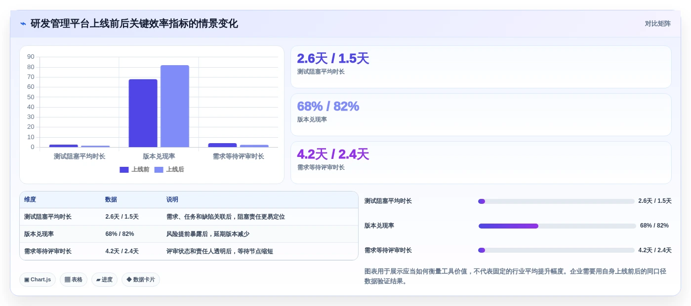 2026年效率之选:6款顶级企业研发项目管理软件深度对比
