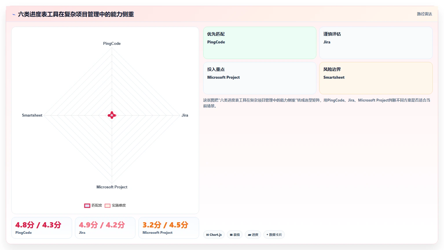 2026年项目管理新趋势：6款raz进度表工具全面对比