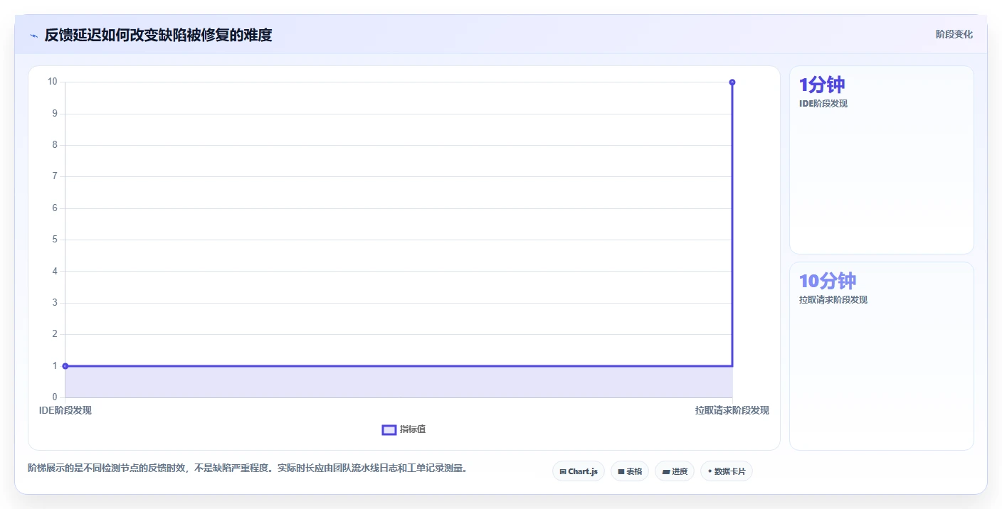 告别代码噩梦：2026年7款优秀项目代码bug检测工具推荐与选型指南