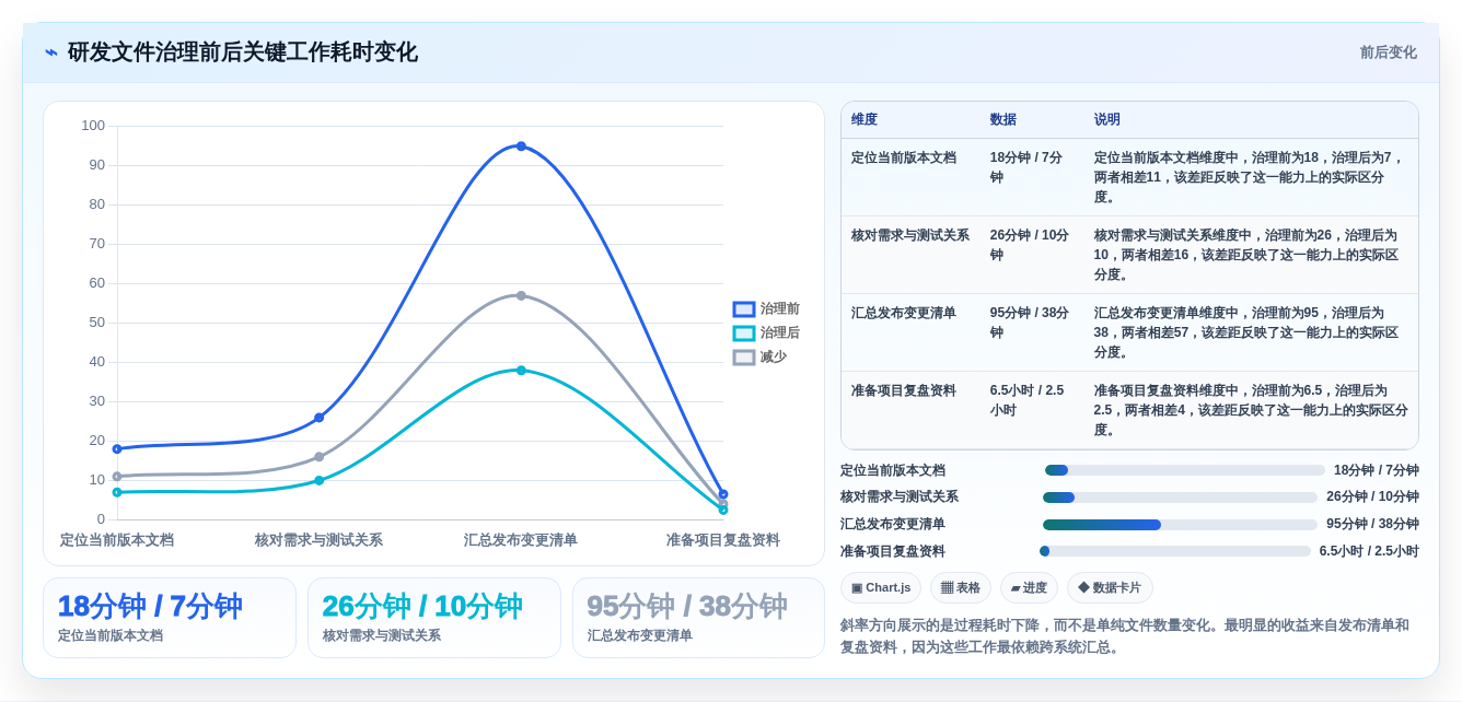 2026年效率之选:6款顶级项目文件整理工具全面对比