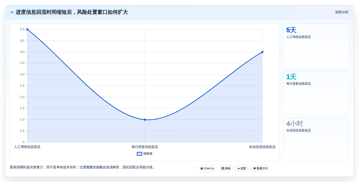 项目经理必读:2026年如何选择最佳项目进度可视化系统?7款工具深度分析