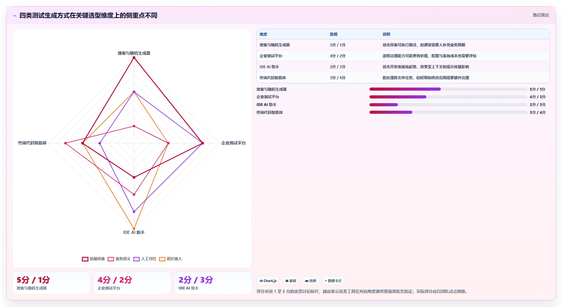 Java开发者福音:2026年不可错过的8款自动生成单元测试代码工具盘点