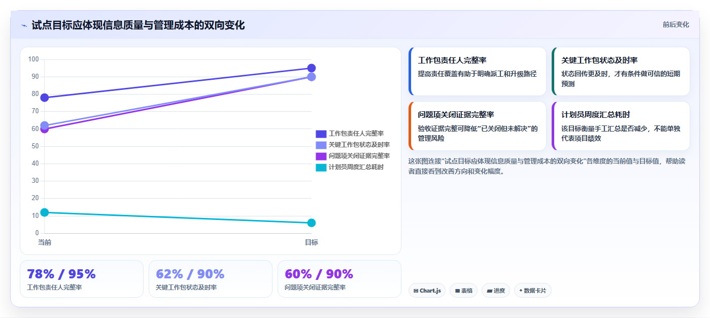 项目经理必备：2026年6款热门大修项目管理系统工具盘点