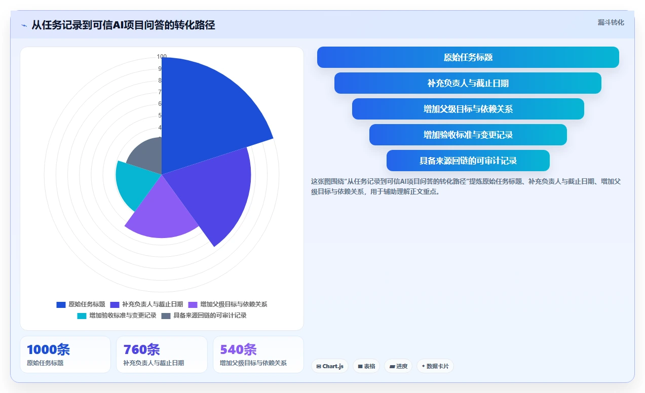 打造完美工作流:2026年7款革命性可嵌套的任务管理系统推荐