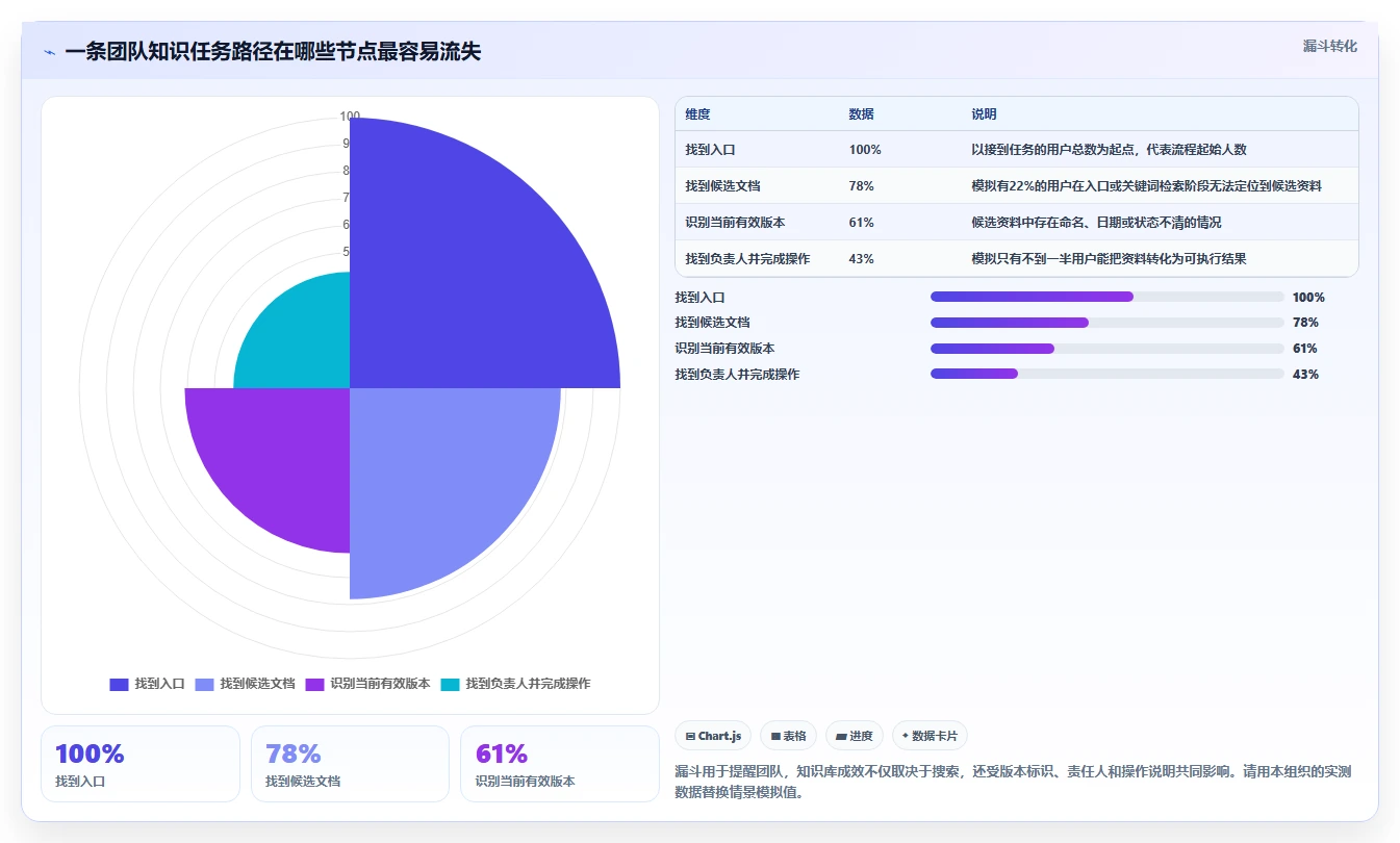 团队协作新趋势：2026年最受欢迎的5款联合知识库推荐