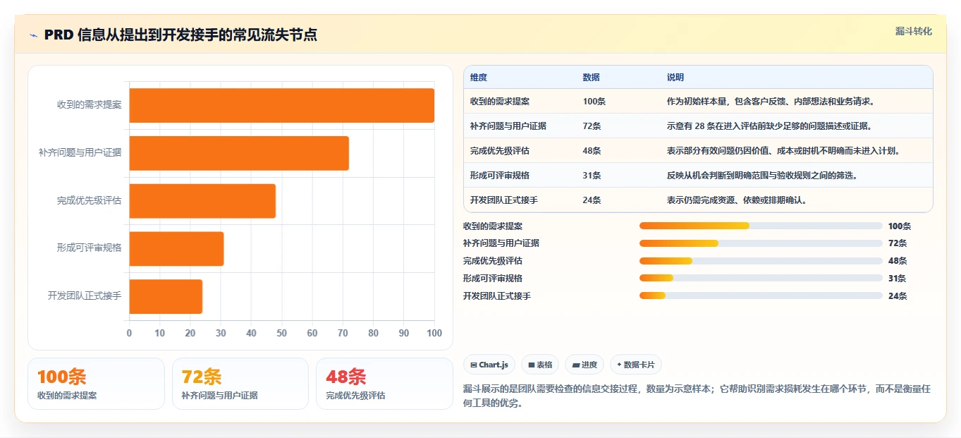 提升产品设计效率:2026年值得关注的8大prd文档编写软件工具盘点