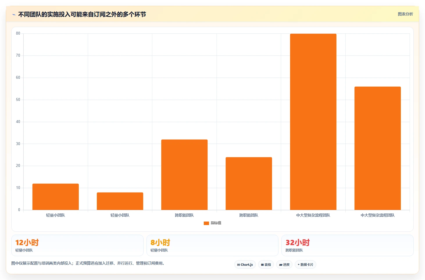提升团队协作：2026年最受欢迎的5大pc工作计划软件推荐