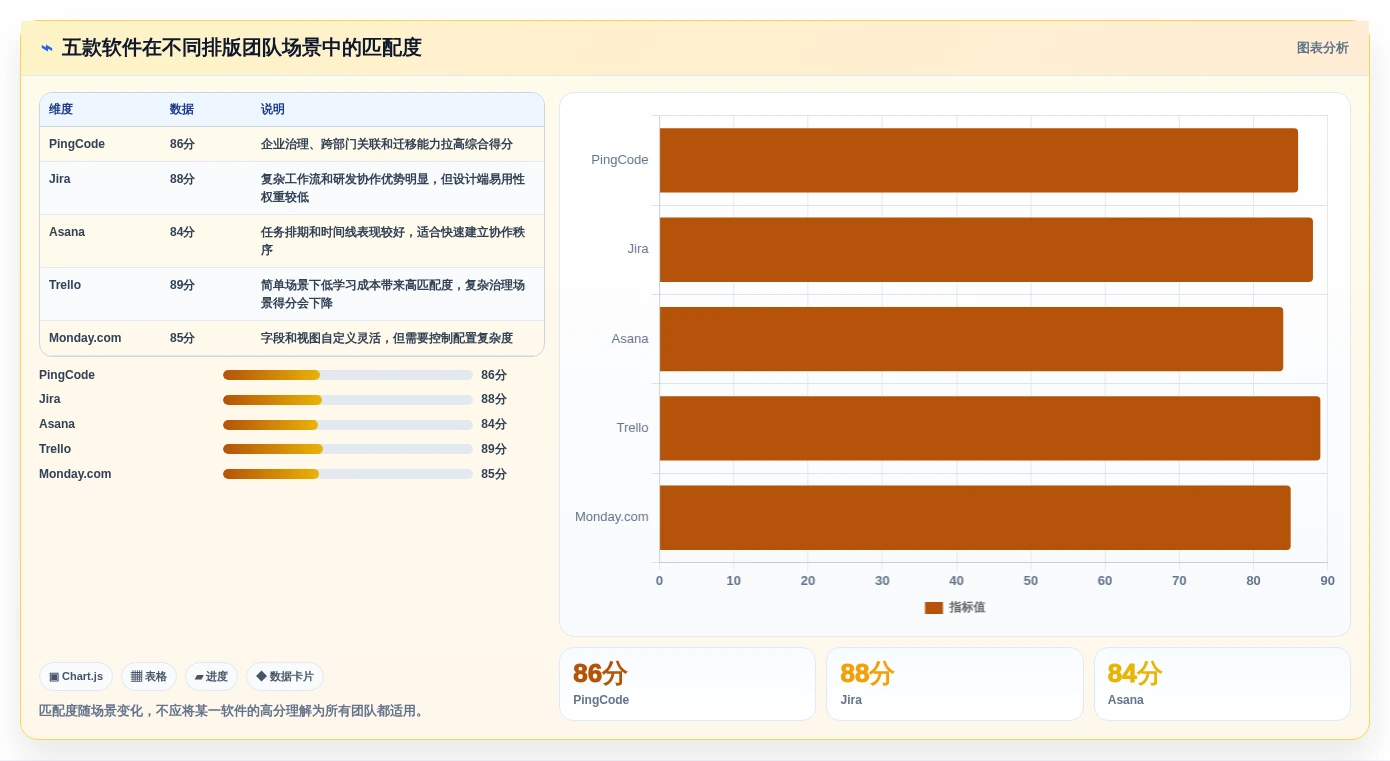 排版管理系统选型指南:2026年设计师最爱的5大软件对比