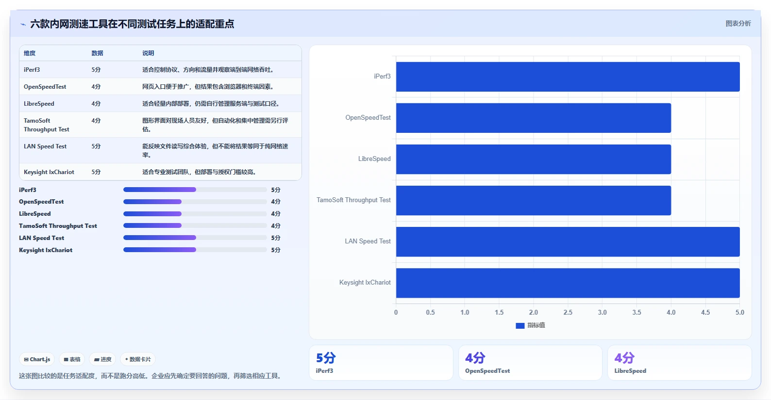 内网测速工具大比拼：2026年6款顶级选择，哪个最适合你的企业？