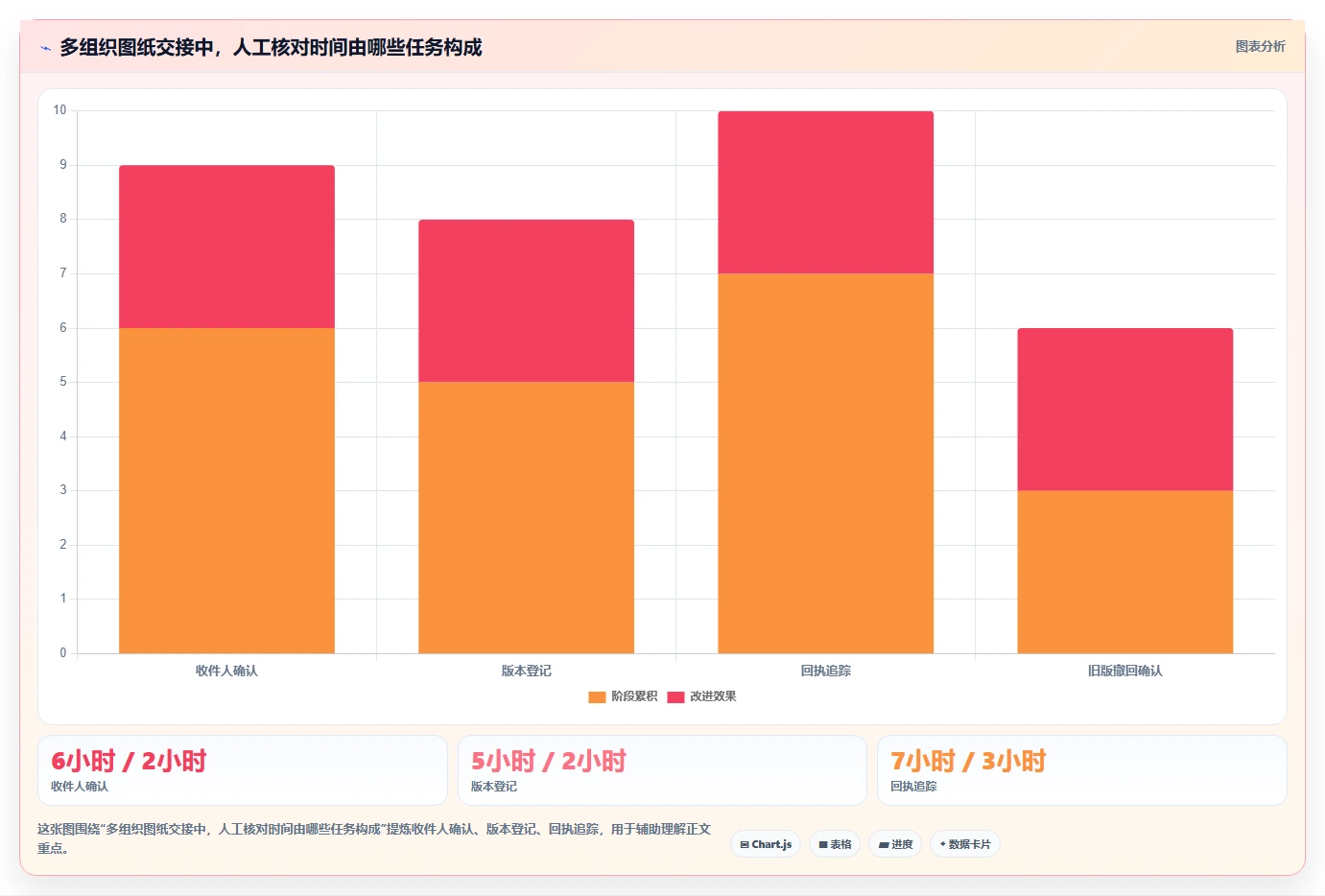 2026年项目图纸管理软件大盘点:6款提升效率的顶级工具