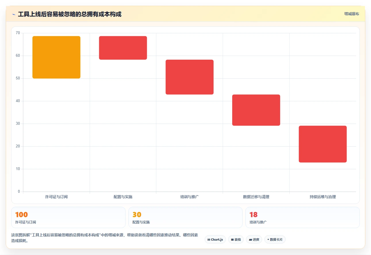 敏捷开发团队首选:2026年最值得投资的5款软件开发任务管理软件