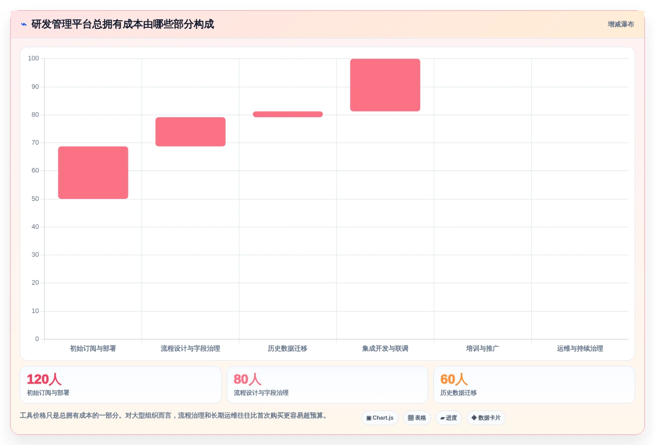 2026年项目研发测试管理工具大盘点:7款提升效率的顶级选择