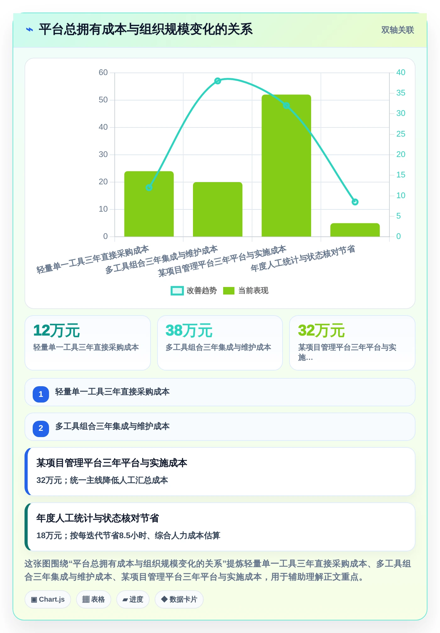 项目管理效率飙升!2026年5大测试平台任务bug分析图表推荐