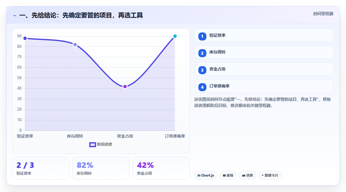 2026 年 7 款零售项目管理软件选型指南：从门店扩张到全渠道运营