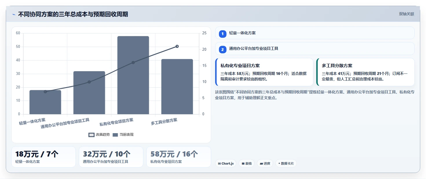 远程办公新选择:2026年协同软件SaaS工具盘点,8款必试产品