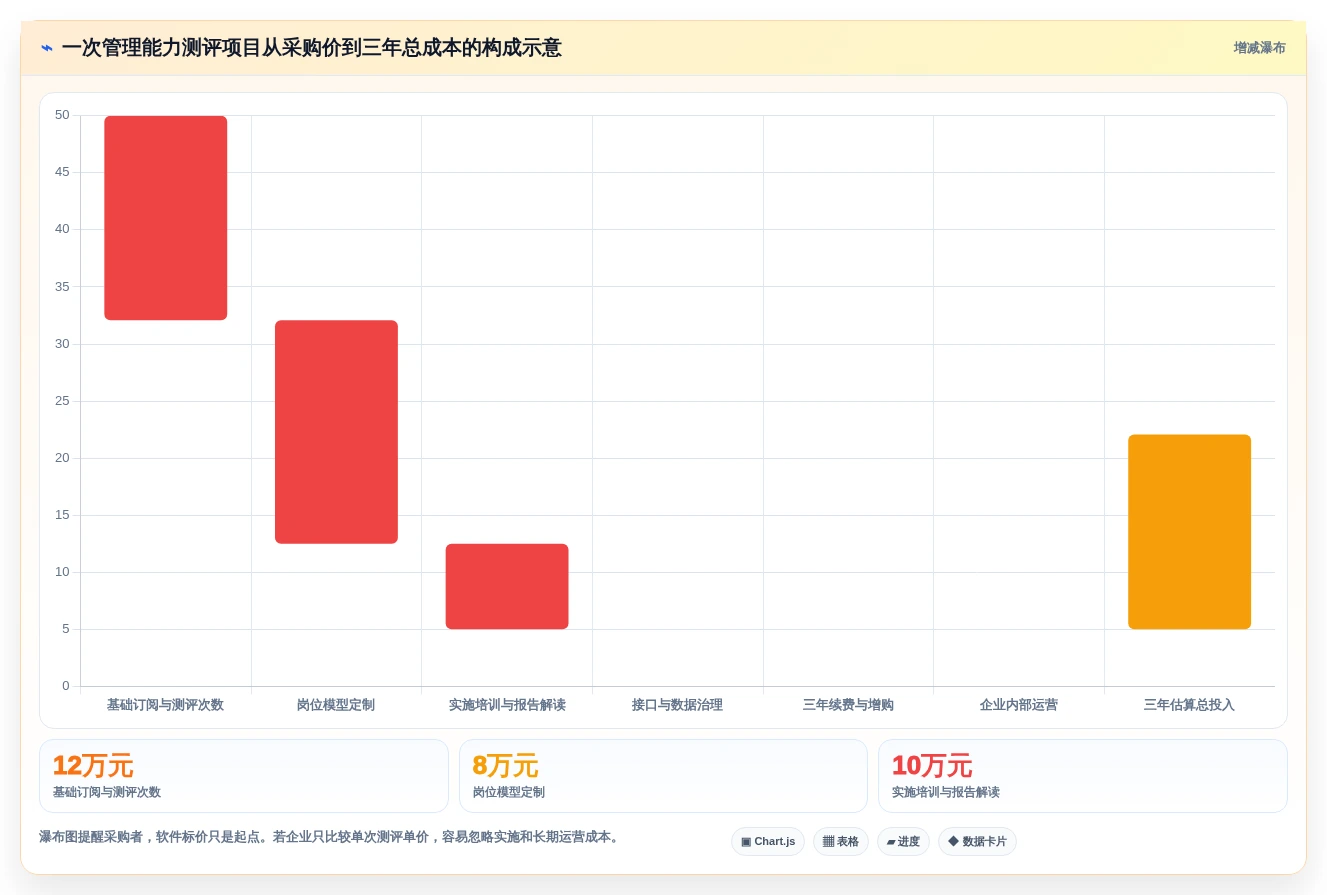 提升团队效率:2026年最值得投资的5款管理能力测评系统