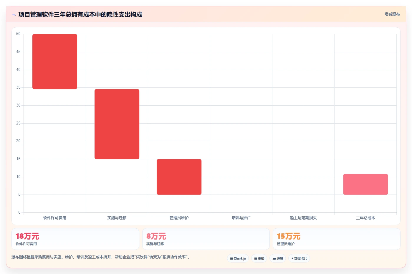 提升团队效率:2026年最值得投资的5大可视化项目管理软件推荐