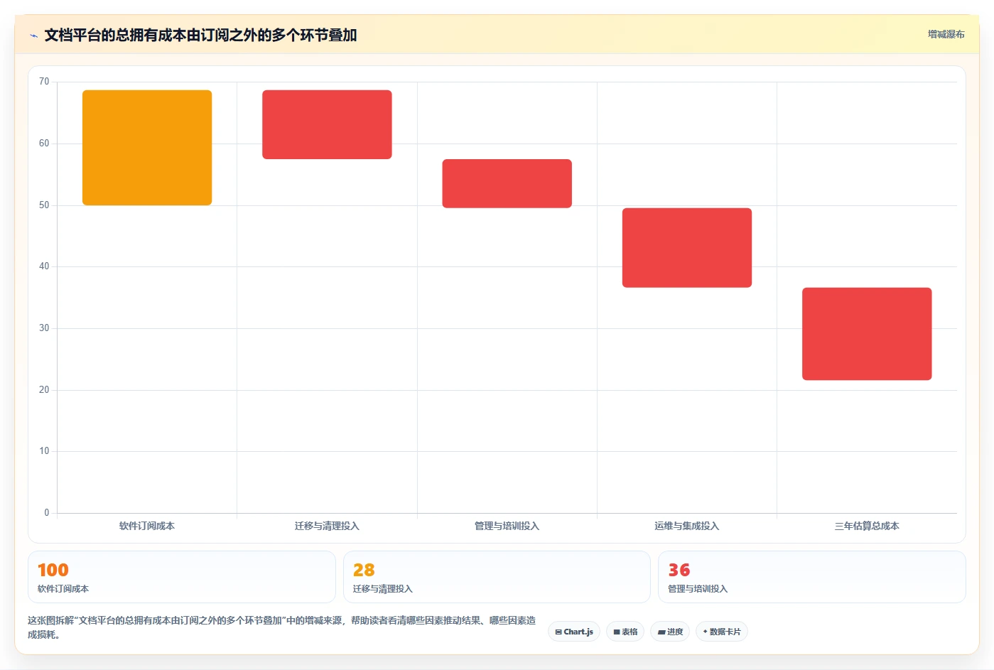 2026年效率革命:6大办公文档管理系统工具对比与选择指南