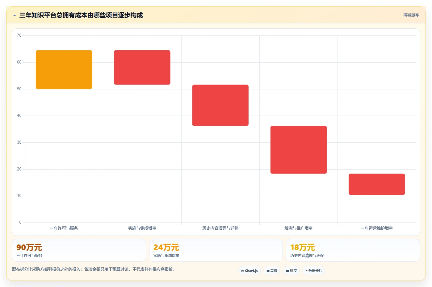 2026年企业内部知识管理必备:6款顶级搭建内网在线文档的软件全面对比