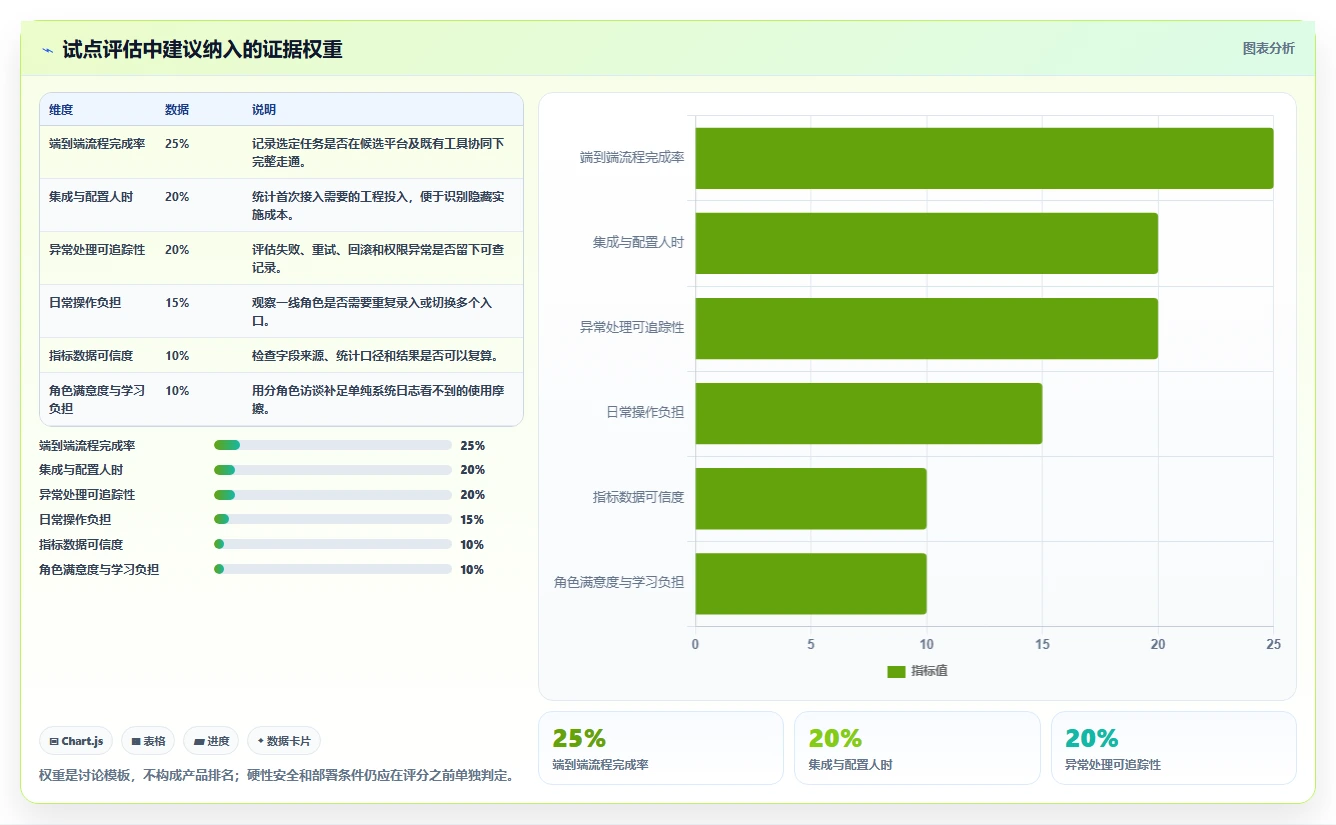 研发效能平台工具对比：2026 年最受欢迎的 5 款工具
