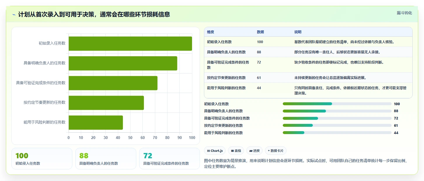 提升团队效率：2026年度8款热门网络进度计划绘制软件推荐